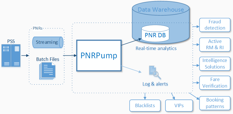 PNRPump diagram